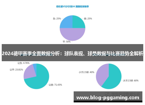 2024德甲赛季全面数据分析：球队表现、球员数据与比赛趋势全解析