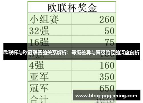 欧联杯与欧冠联赛的关系解析：等级差异与晋级路径的深度剖析