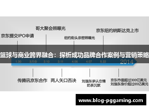 篮球与商业跨界融合：探析成功品牌合作案例与营销策略