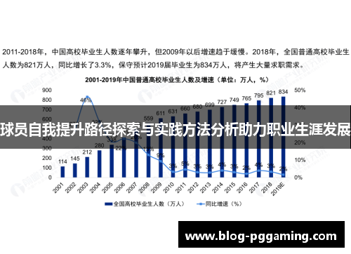 球员自我提升路径探索与实践方法分析助力职业生涯发展