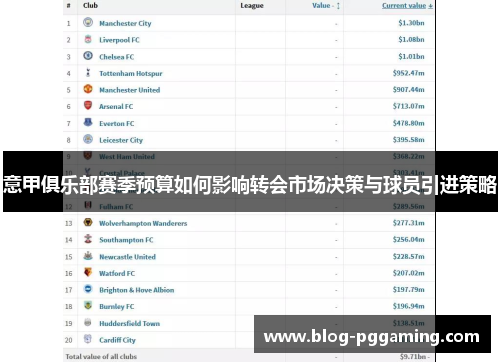 意甲俱乐部赛季预算如何影响转会市场决策与球员引进策略