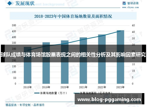 球队成绩与体育场馆股票表现之间的相关性分析及其影响因素研究