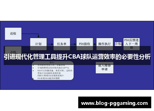引进现代化管理工具提升CBA球队运营效率的必要性分析