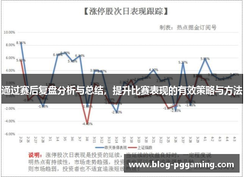 通过赛后复盘分析与总结,提升比赛表现的有效策略与方法 通过赛后复盘分析与总结,提升比赛表现的有效策略与方法