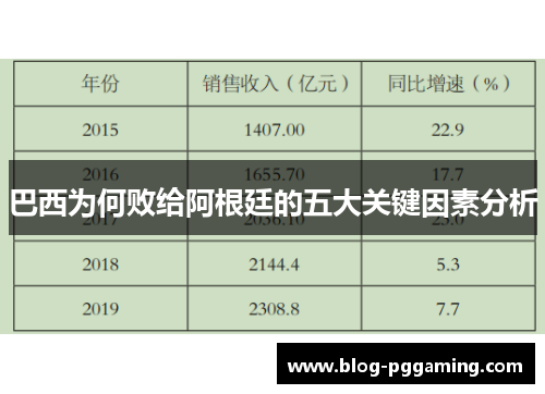 巴西为何败给阿根廷的五大关键因素分析