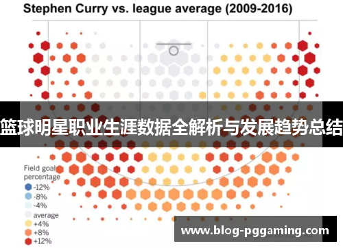 篮球明星职业生涯数据全解析与发展趋势总结