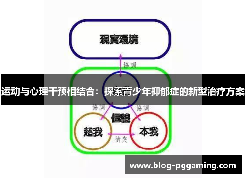 运动与心理干预相结合：探索青少年抑郁症的新型治疗方案