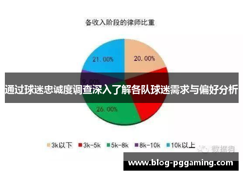 通过球迷忠诚度调查深入了解各队球迷需求与偏好分析